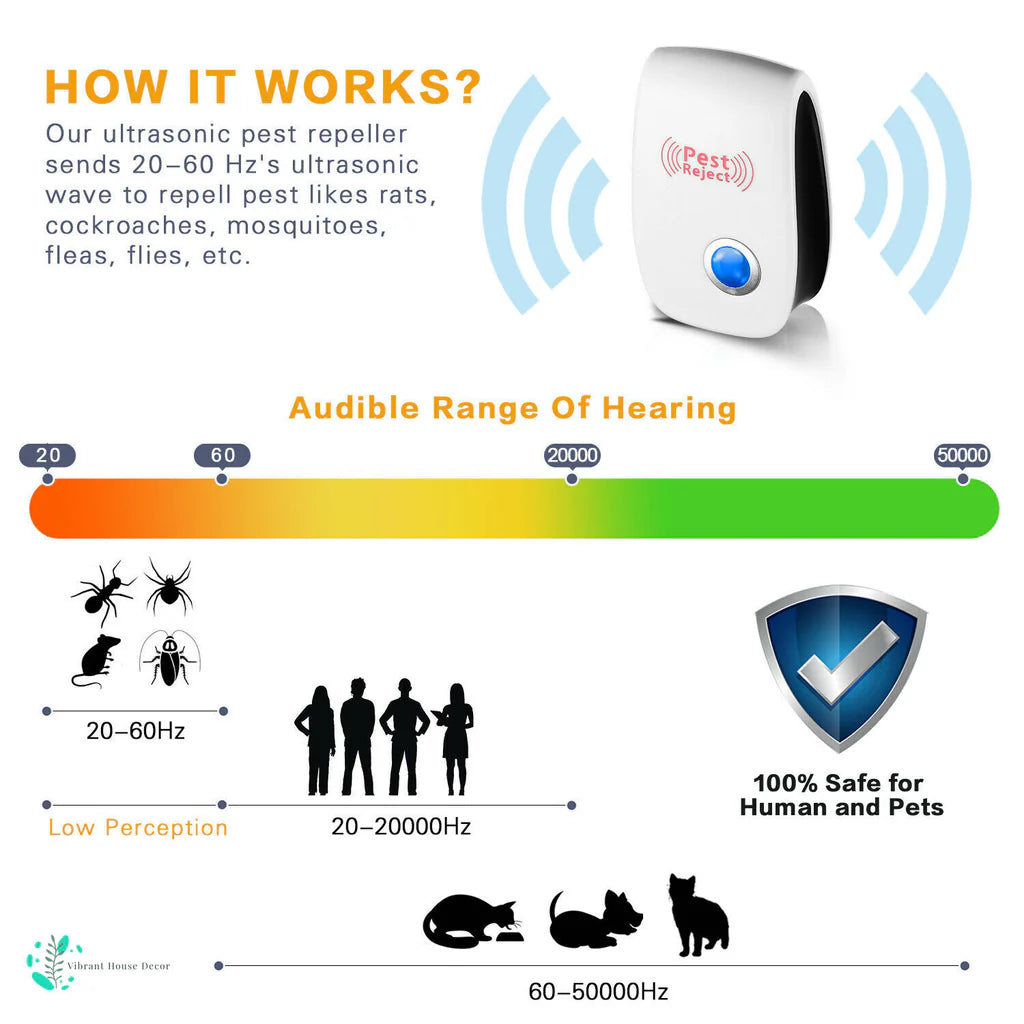 Répulsif ultrason anti-nuisible